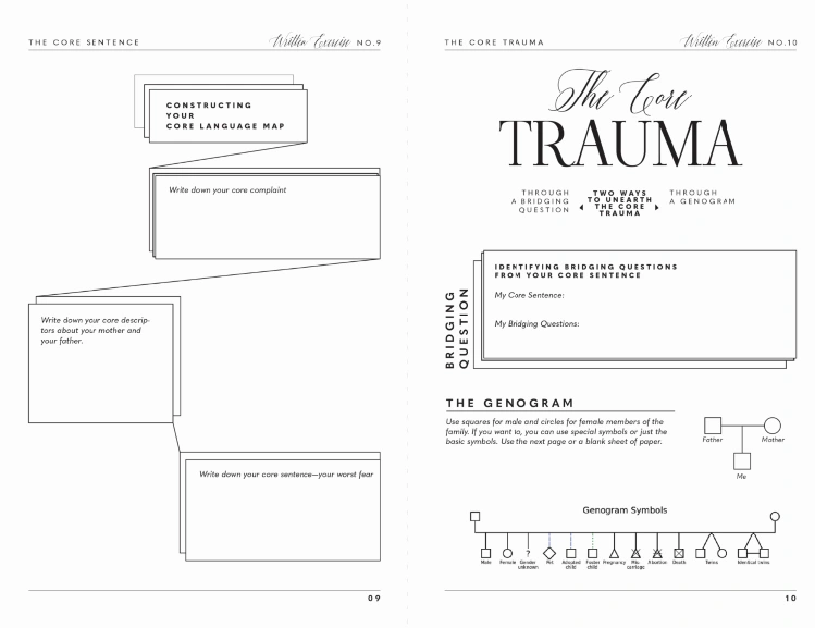 Core Trauma Mapping Printable worksheets, genogram mapping