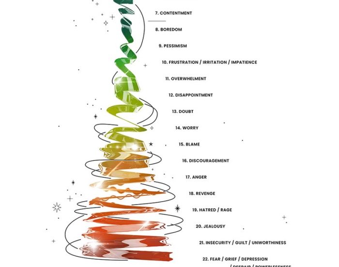 printable-abraham-hicks-emotional-guidance-scale-pdfs-cl