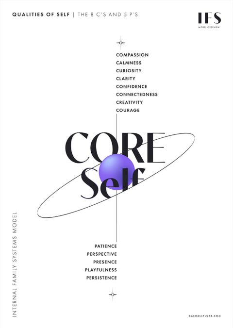 8 Cs and 5 Ps of the Core Self in IFS Therapy - Infographic